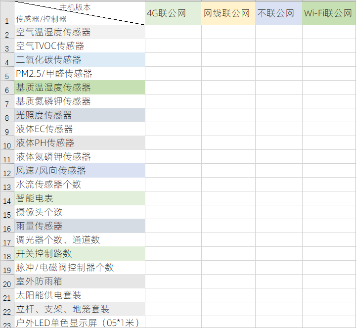 需求调查表